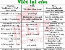 Bài tập viết lại câu Toeic Part 3