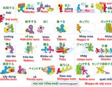 Bài tập về danh từ Toeic Part 1