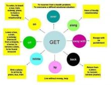 Động từ kết hợp với giới từ thường gặp trong TOEIC