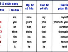 Đại từ nhân xưng Toeic Part 2